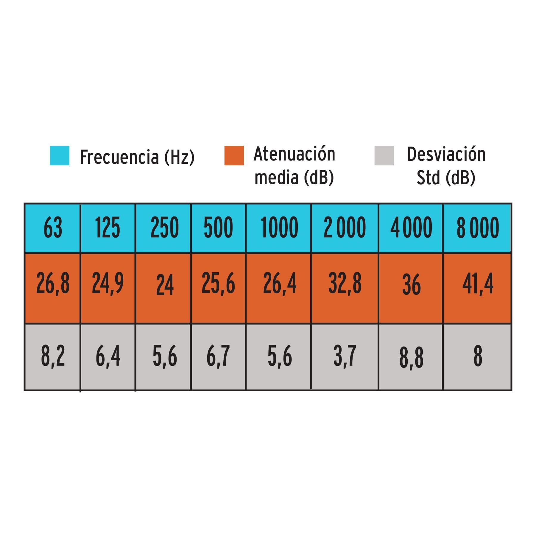 tapon-auditivo-reutilizable-triple-barrera-con-cordon-61c